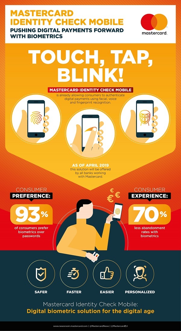 Biometric infographic Mastercard