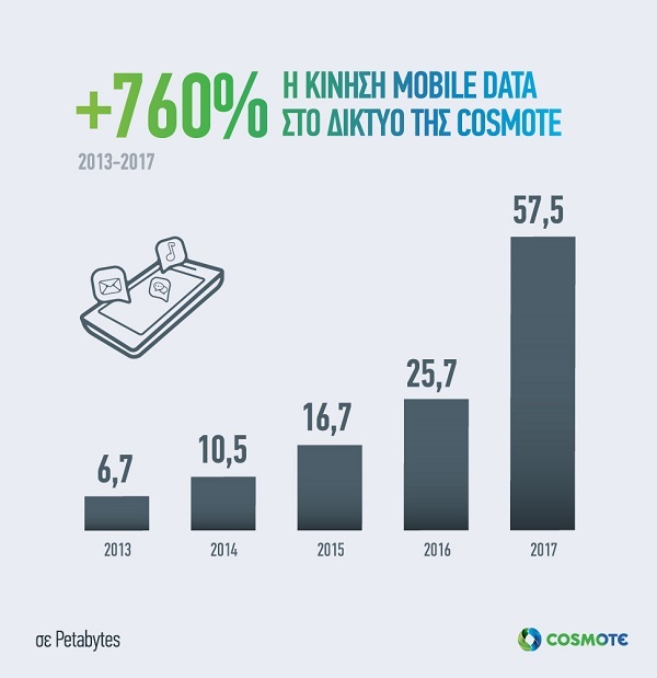 COSMOTE MobileDataTraffic2013 2017c1