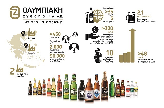 OZ infographic