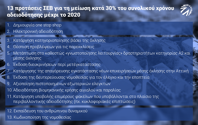 SEV Protaseis Adeiodotisi