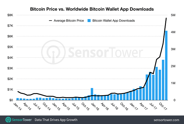 bitcoin wallet app download growth 2