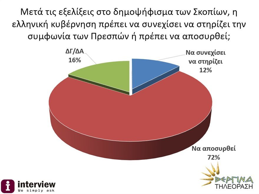 dimoskopisi2