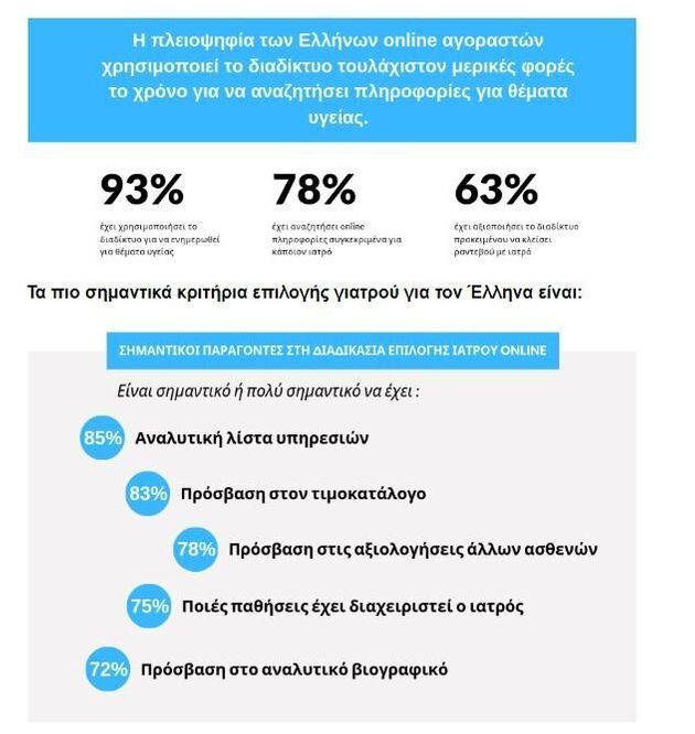 doctoranytime diagramma1