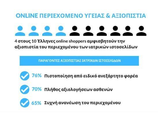 doctoranytime diagramma2