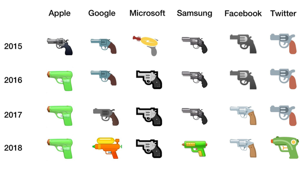 emojiii