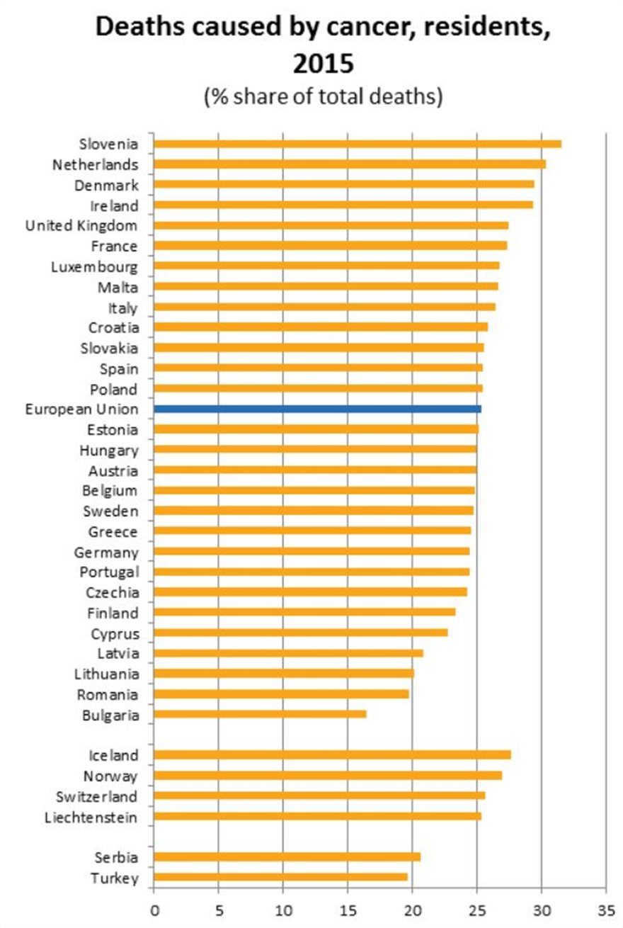 eurostatgrafima new1