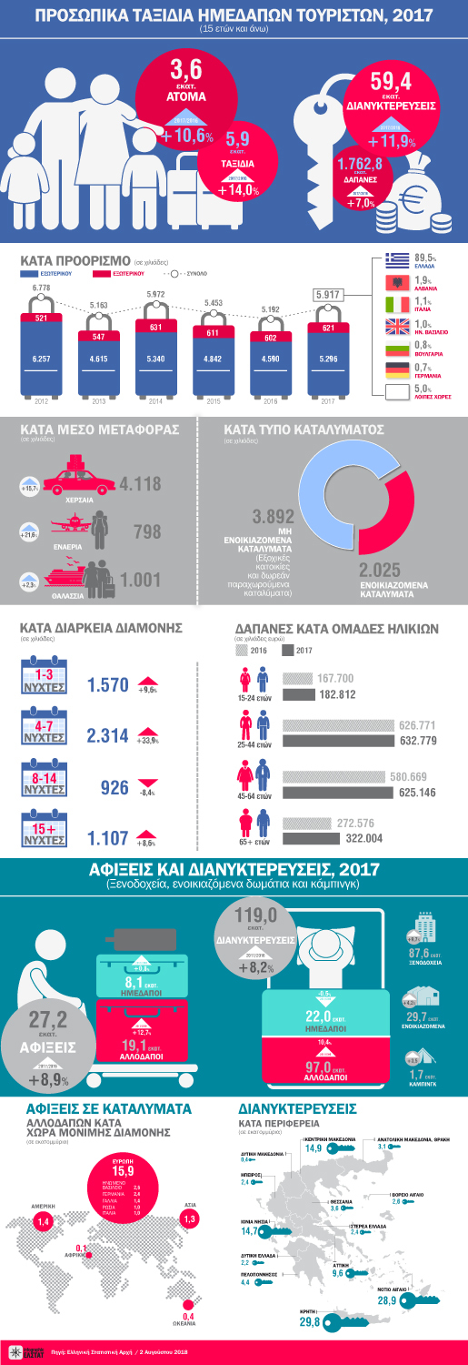 infographic trips 2017 gr