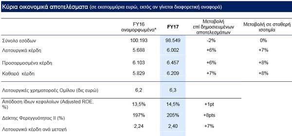 omilos axa apotelesmata 2017