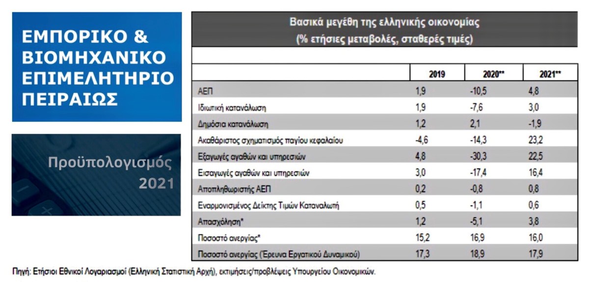 ΦΩΤΟ Δ.Τ. 23.11.2020