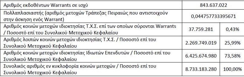 οπαπ