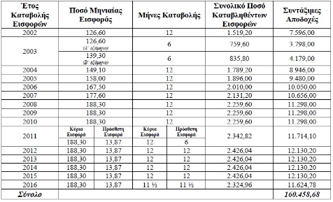 πιν4