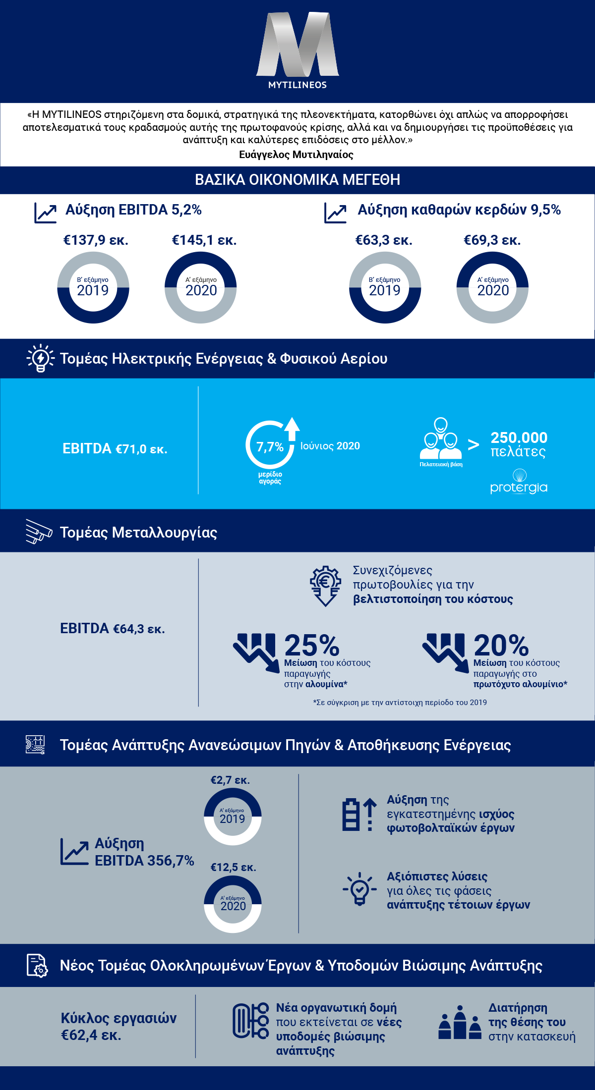 1H2020 Infographic GR