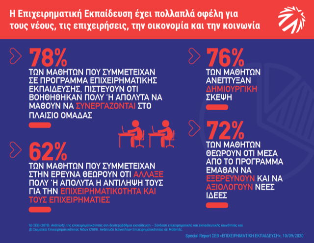 2020 09 10 SR EpixEkpaideusi Stoixeia
