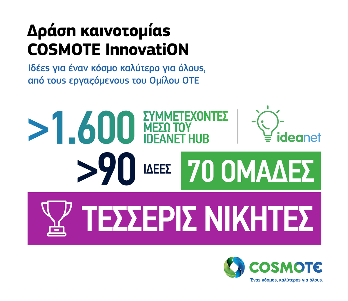 COSMOTE InnovatiON Infographic gr