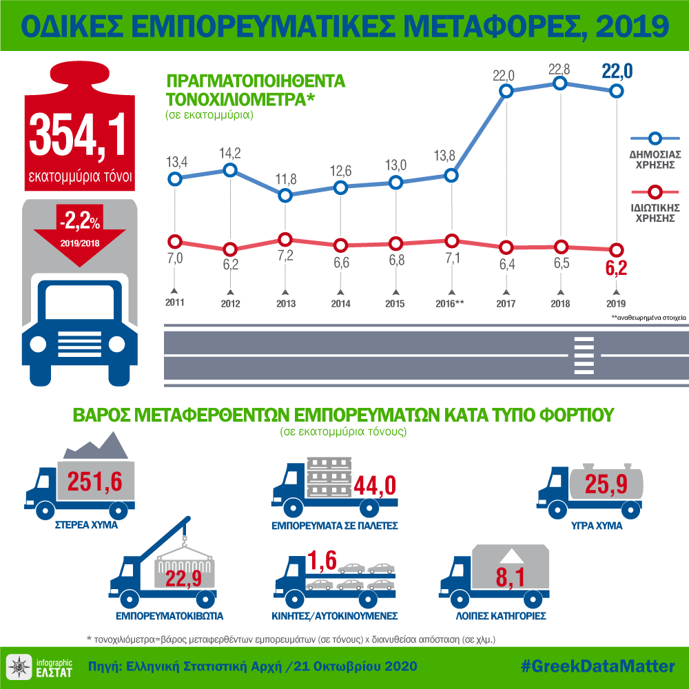 DT emporevmatikes
