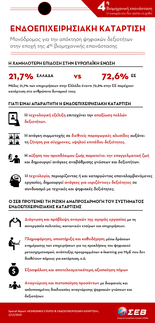 2019 12 02 EndoepixKatartisi Infographic