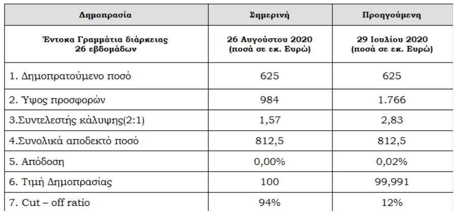 odjvisfo