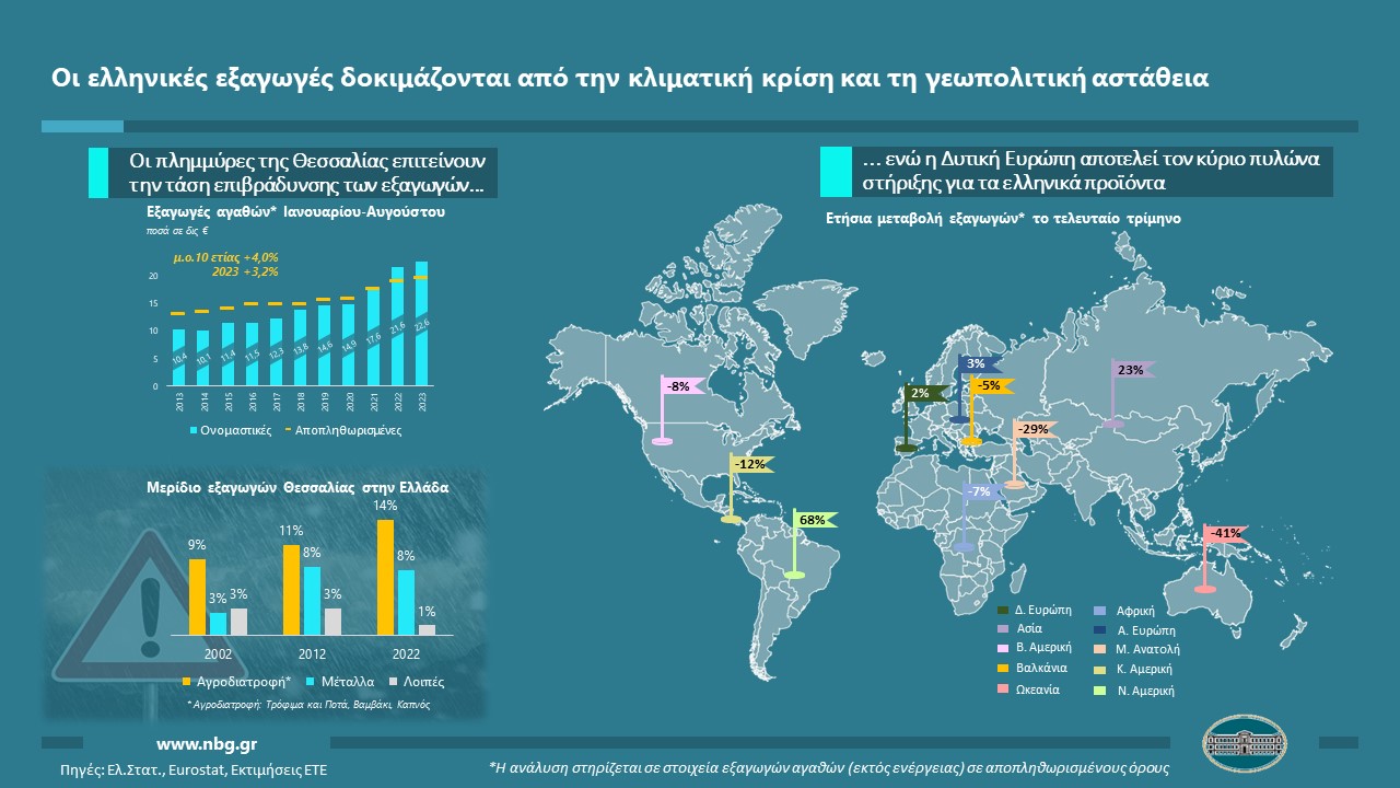 Business Trends Exports Infographic 2023Q3