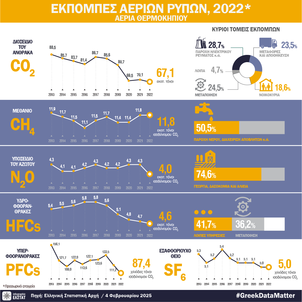 DT aeiroi ripoi 2022