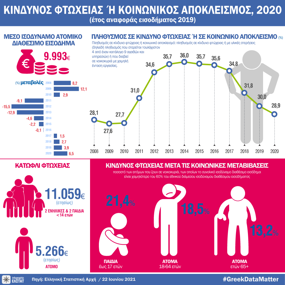 DT_ftoxeia_2020.png