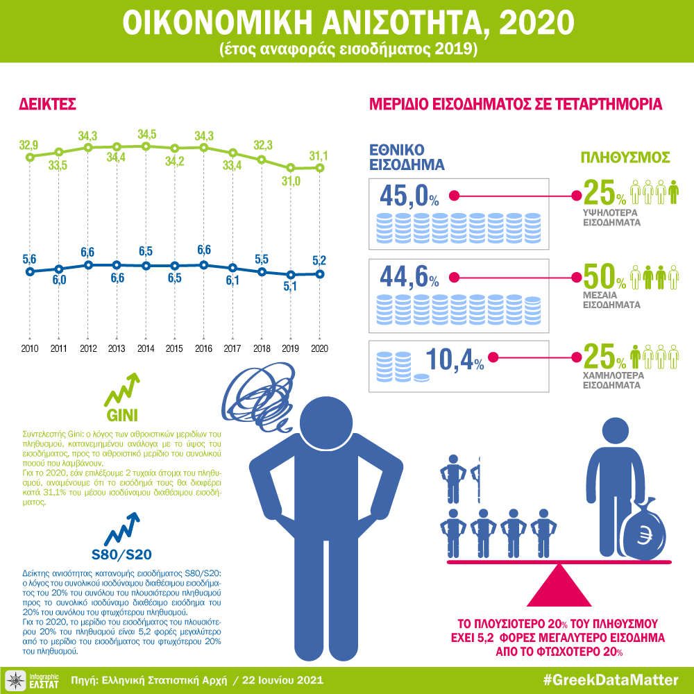 DT_oikonomiki_anisotita2020 (1).png