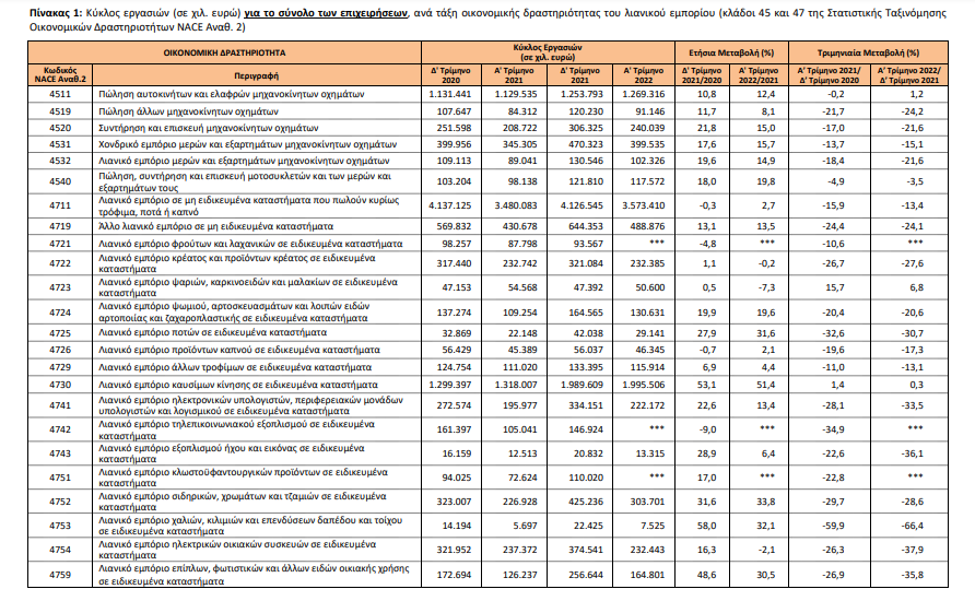 ELSTAT PINAKAS 1