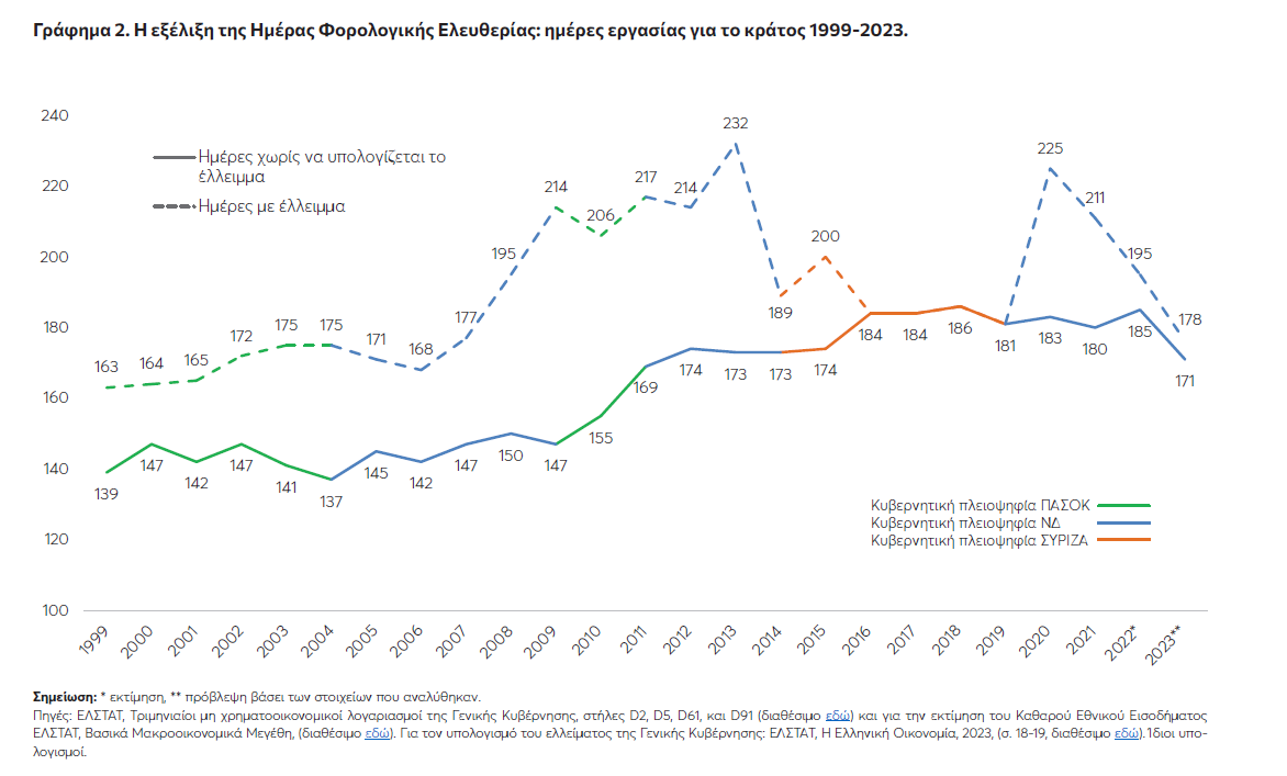 ΗΦΕ 2023 Γράφημα 2