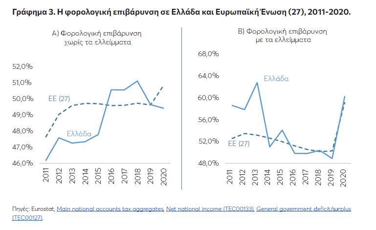 ΗΦΕ 2023 Γράφημα 3