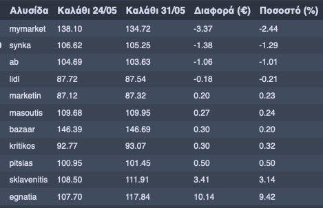 ΚΑΛΑΘΙ 31 5 2023