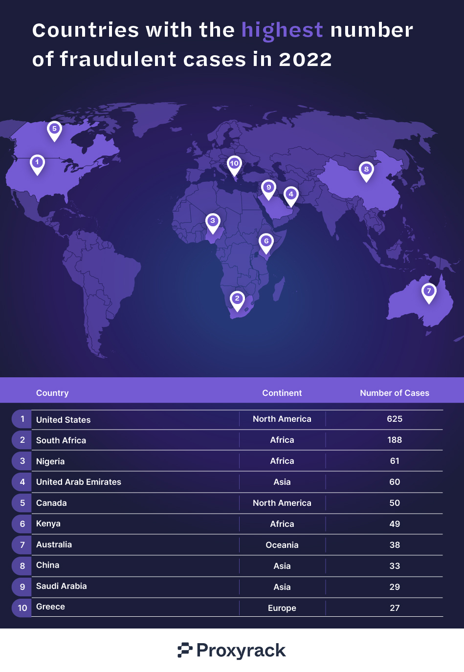 13 Countries