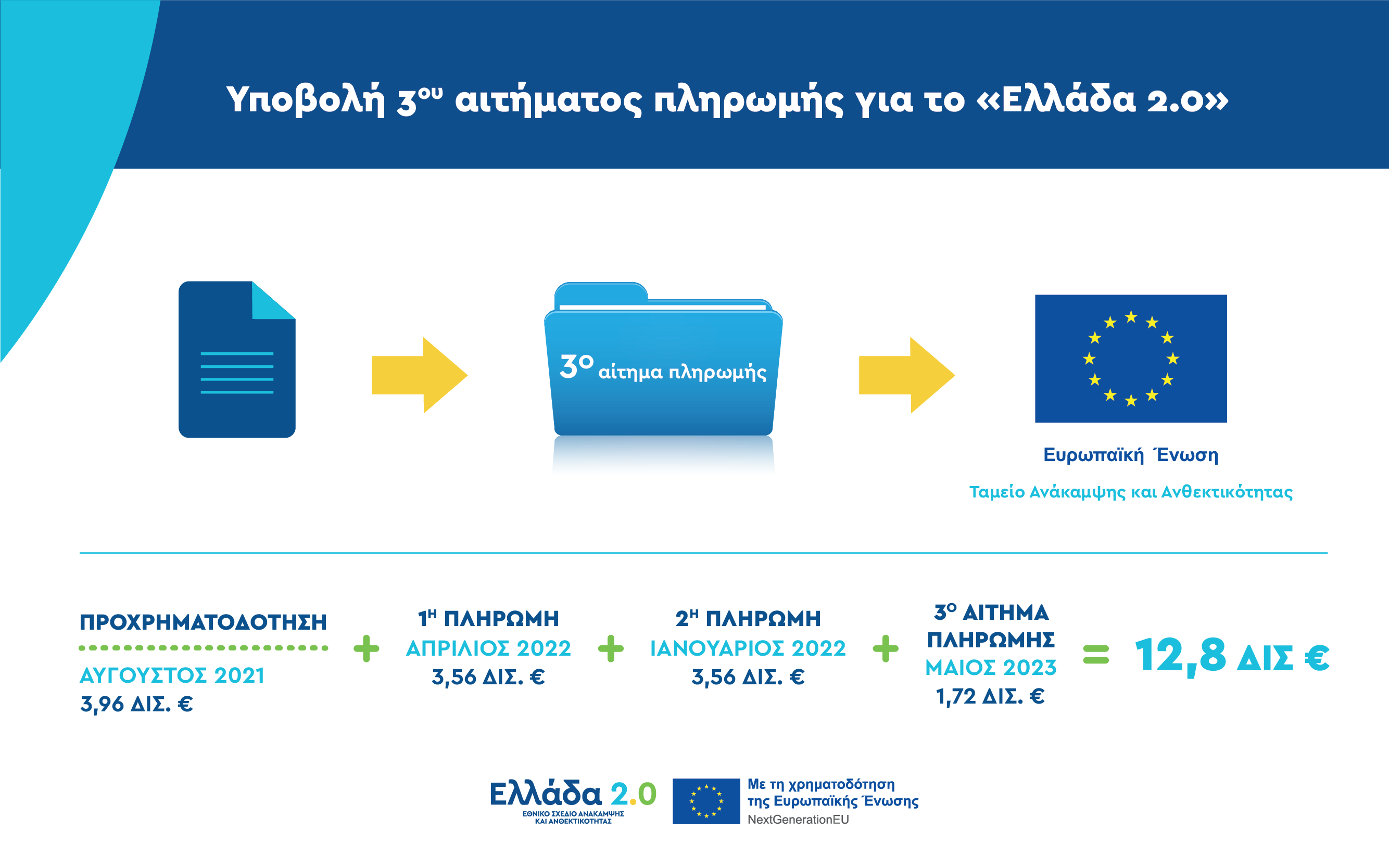 16 5 2023 ellada 2.0 3ο aitima