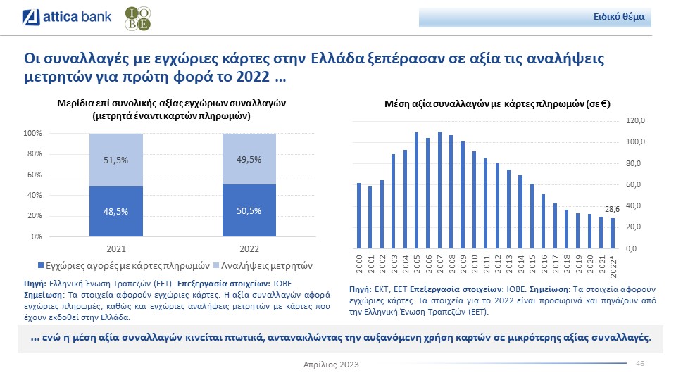 Attica Bank bulletin IOBE συναλλαγές με κάρτες