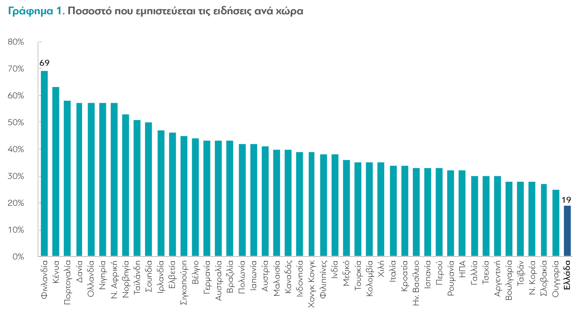 DNR 2023 graphs1