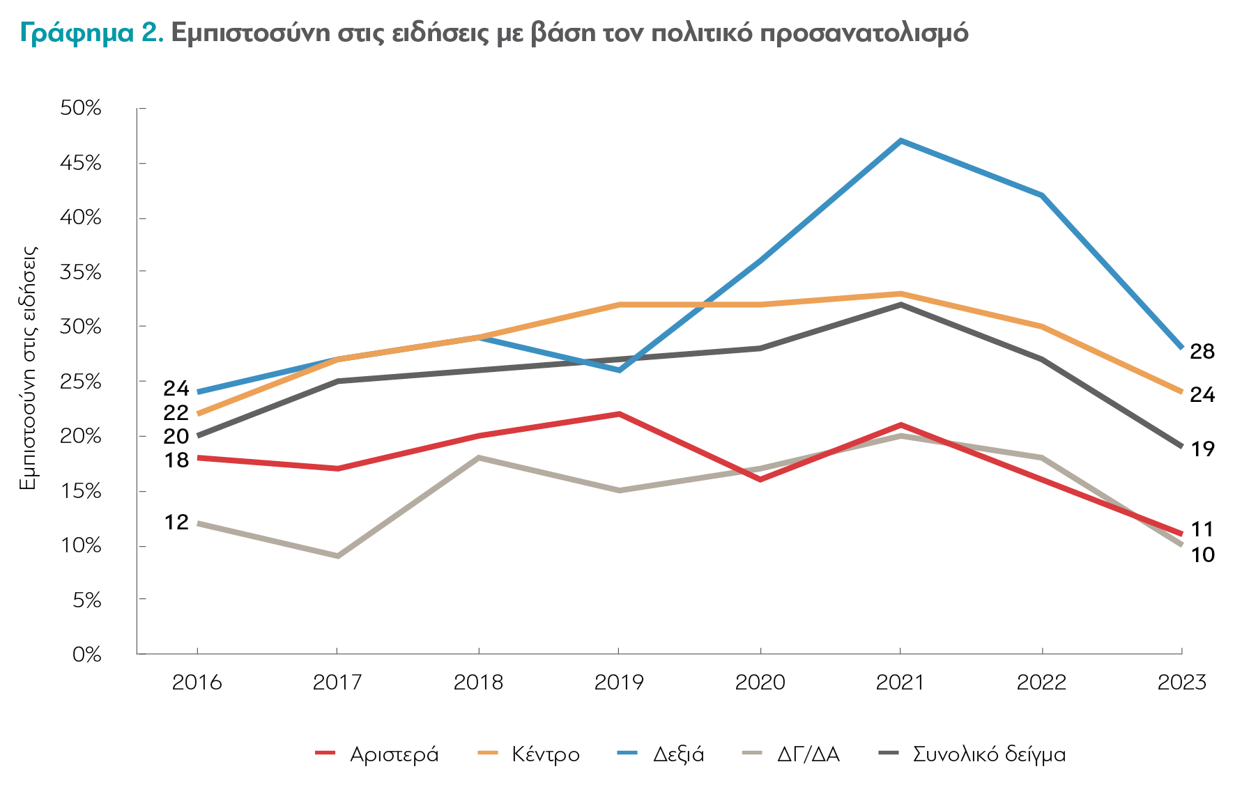 DNR 2023 graphs2
