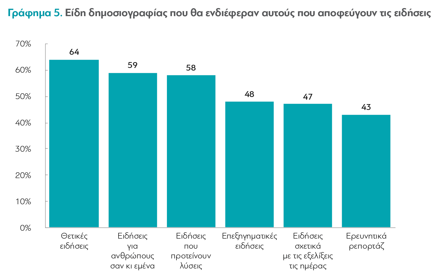 DNR 2023 graphs5