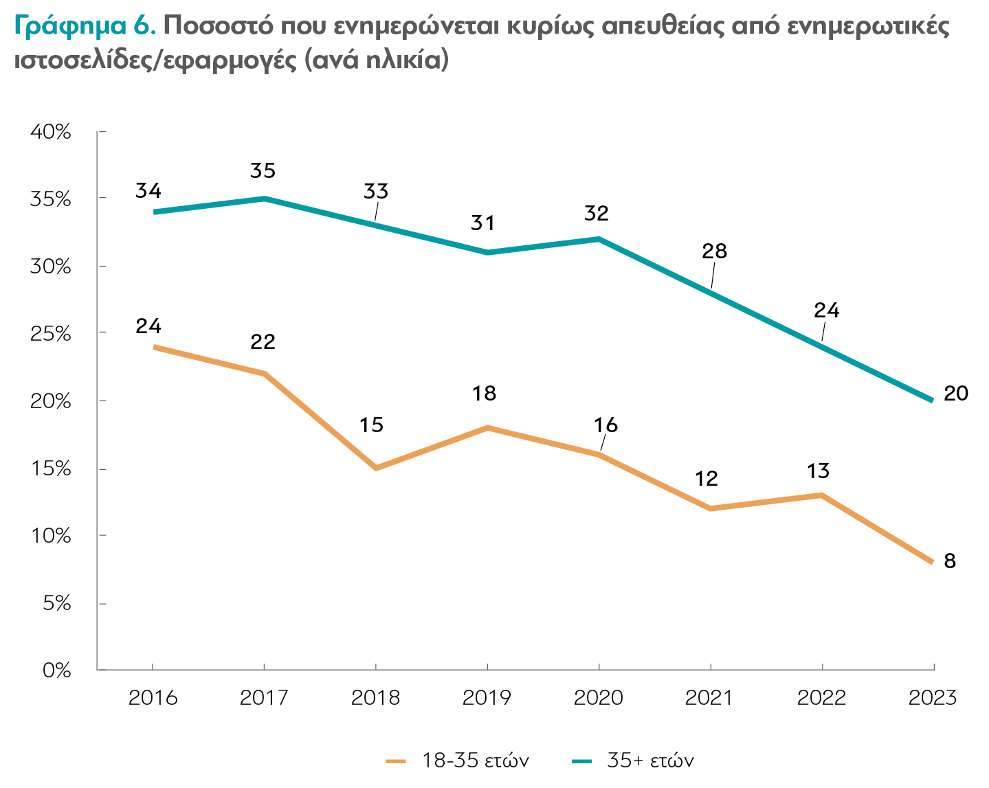 DNR 2023 graphs6