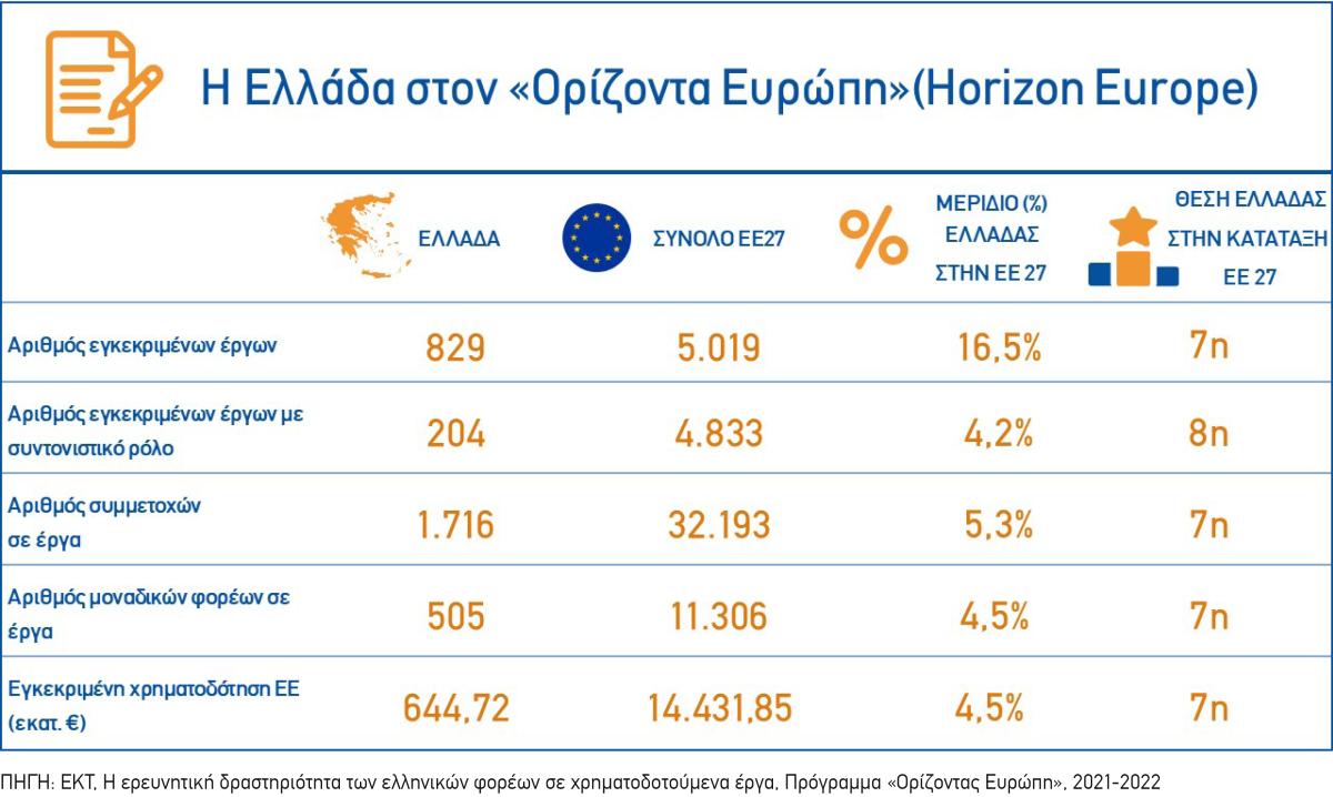Infographic1 EKT HorizonEurope 2021 2022