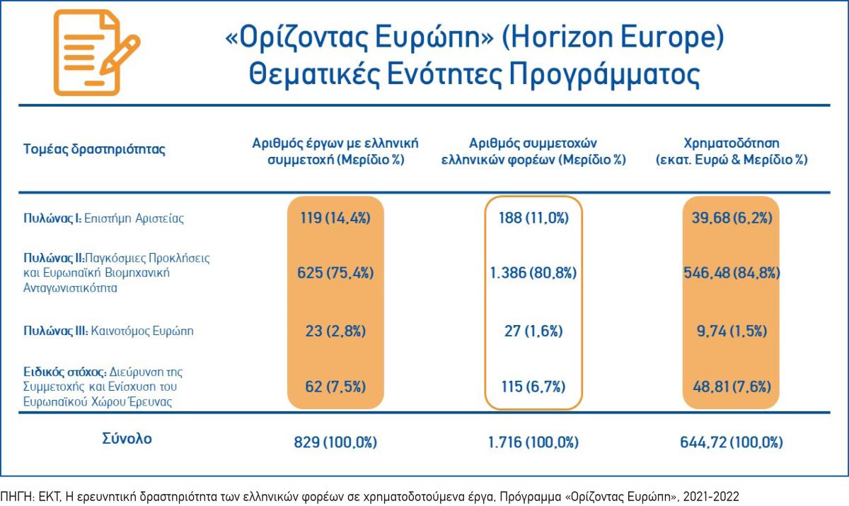Infographic3 EKT HorizonEurope 2021 2022