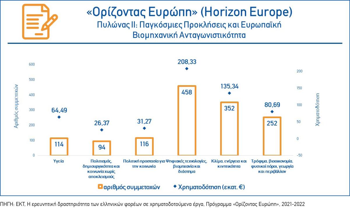 Infographic4 EKT HorizonEurope 2021 2022