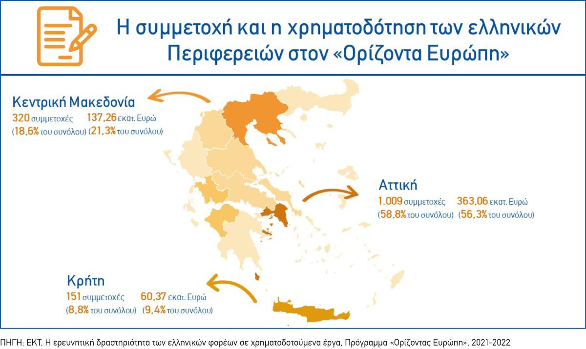 Infographic6 EKT HorizonEurope 2021 2022