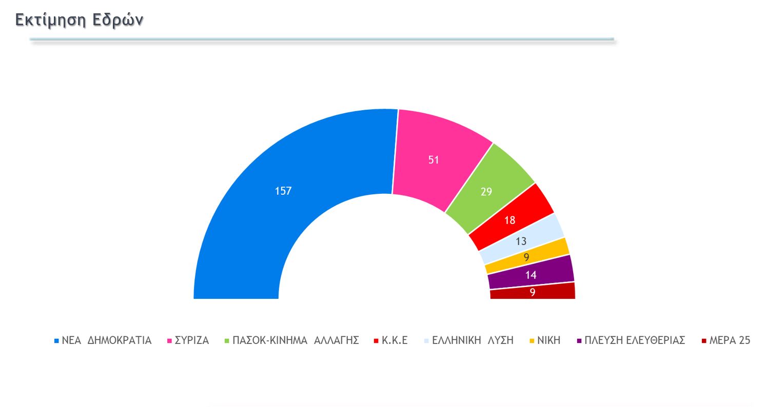 edres 1