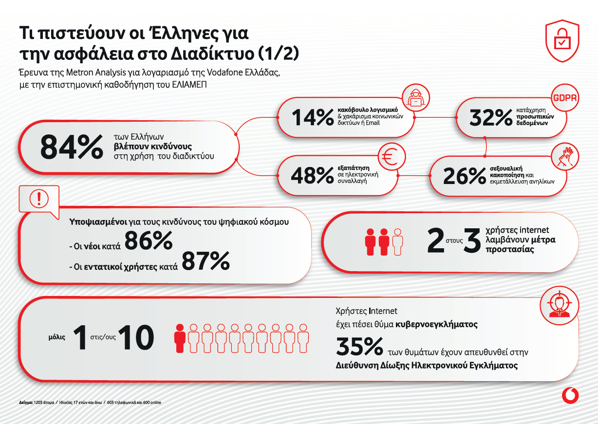 infographic έρευνας2