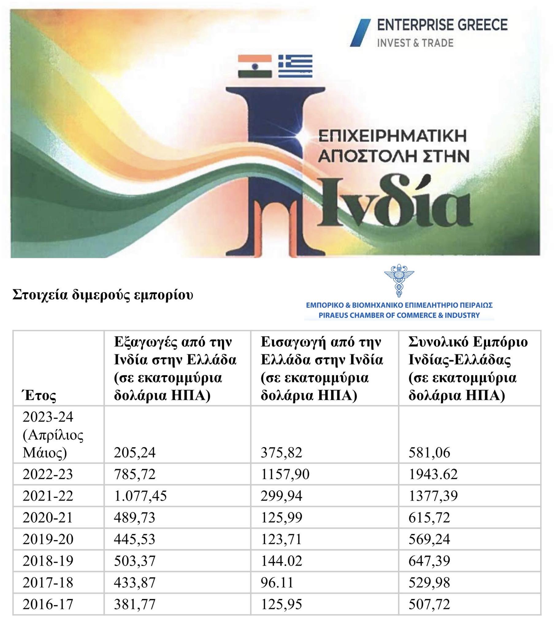 ΦΩΤΟ Δ.Τ. ΕΒΕΠ 22.02.2024