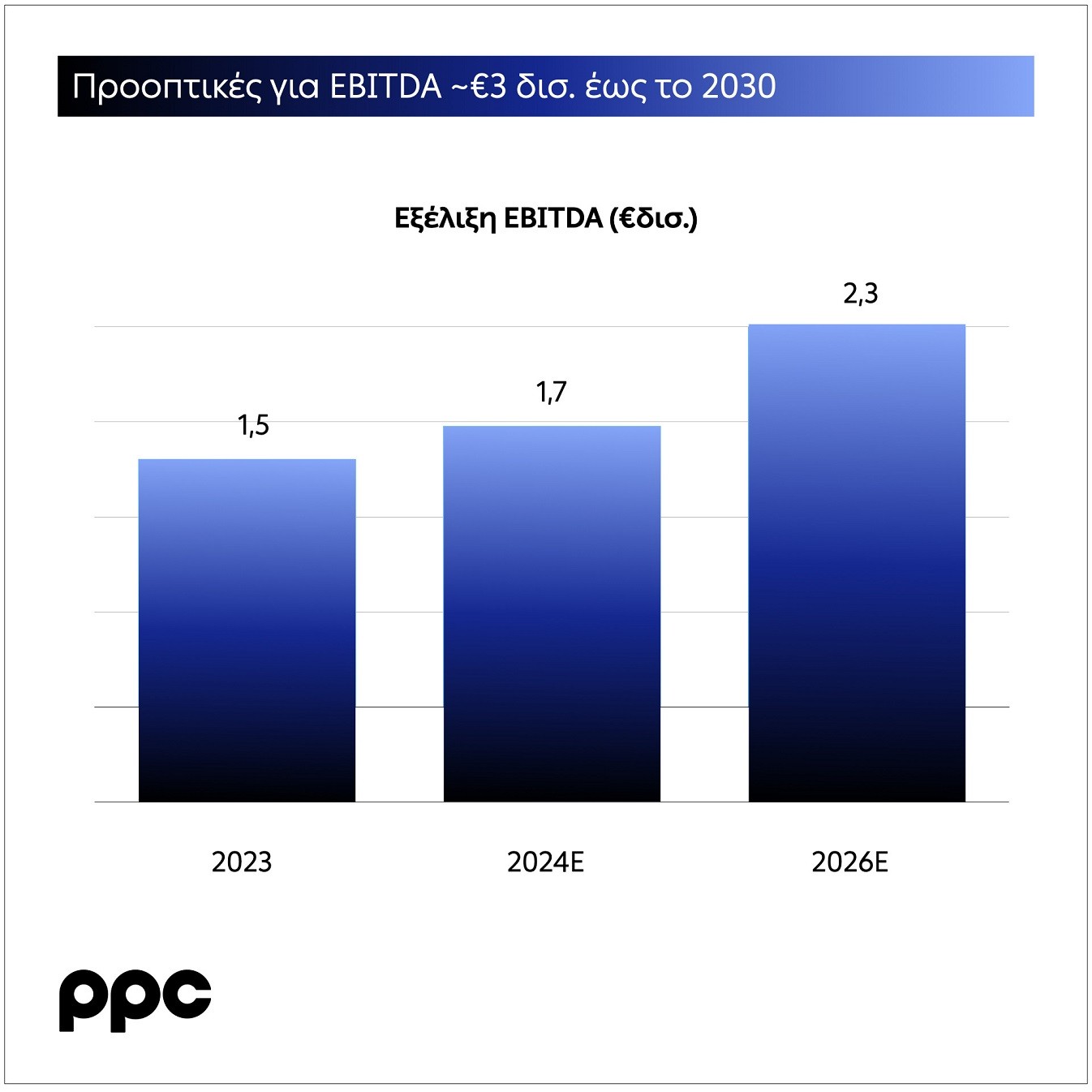 EBITDA DEi