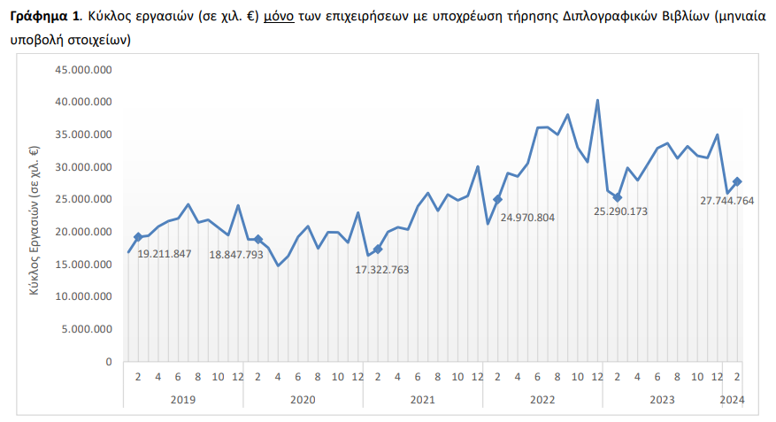 ELST1