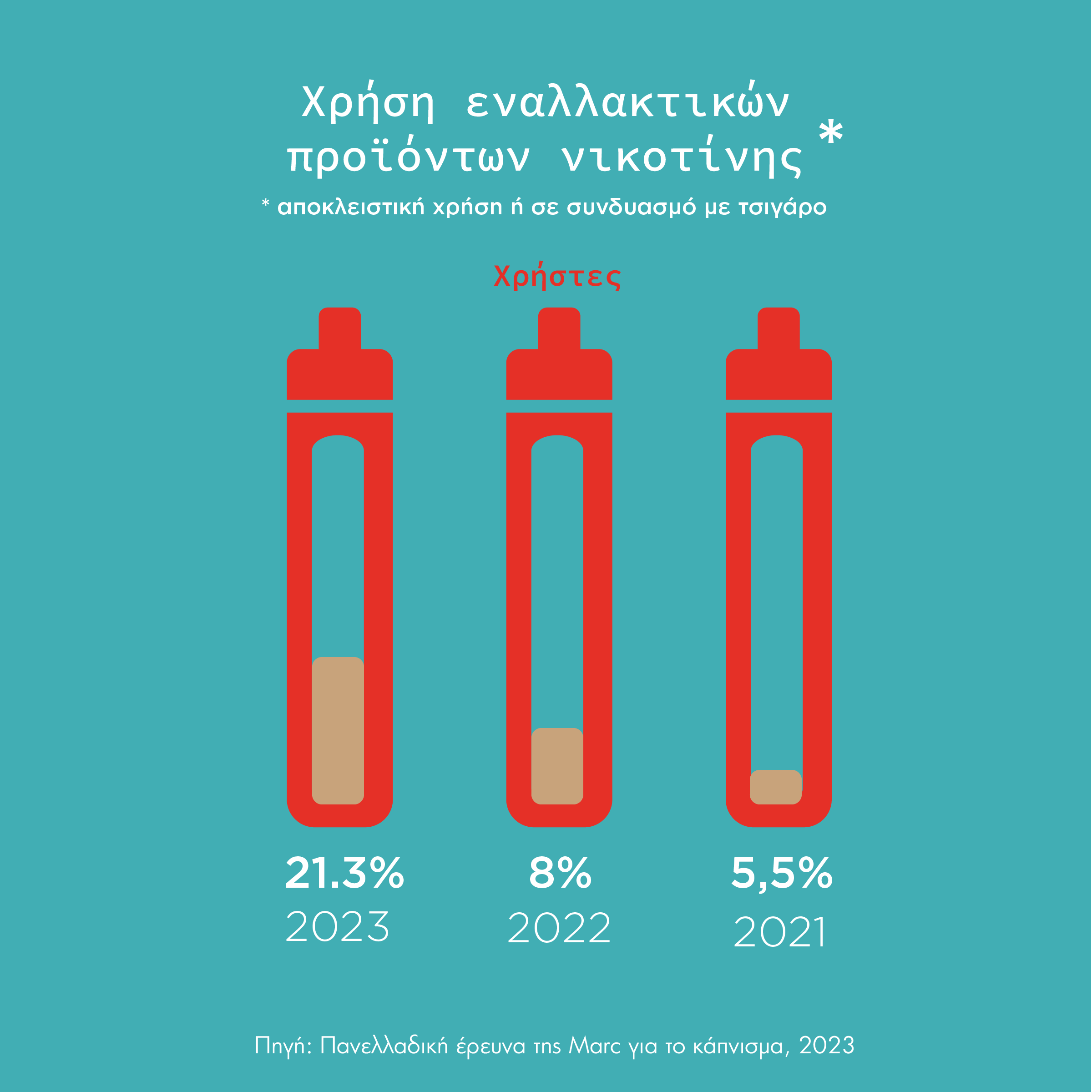 INFOGRAPHIC 3