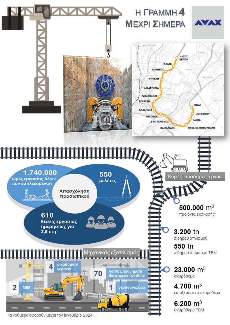 Infographic