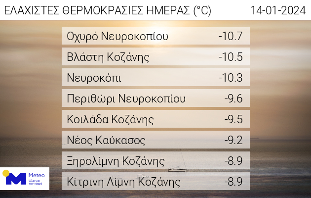 WEB1401 daily min temp
