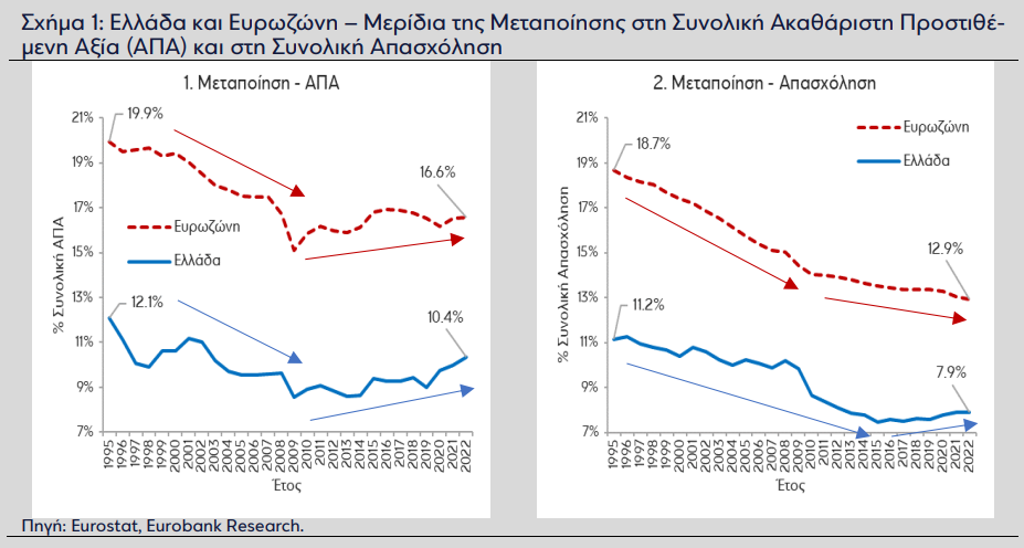 aeurobank