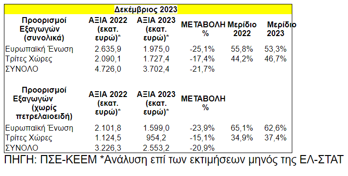 cpse